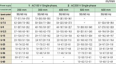 Speed-controller variable speed