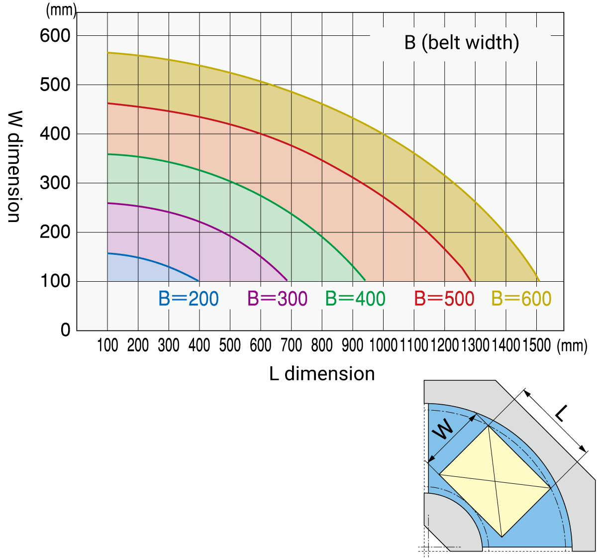 Effective belt width choices