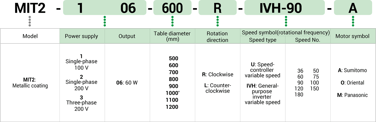 Key to model number designations image