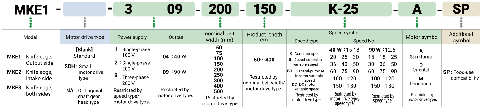 Key to model number designations