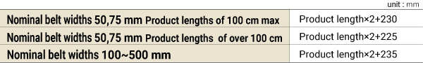 Belt lengths