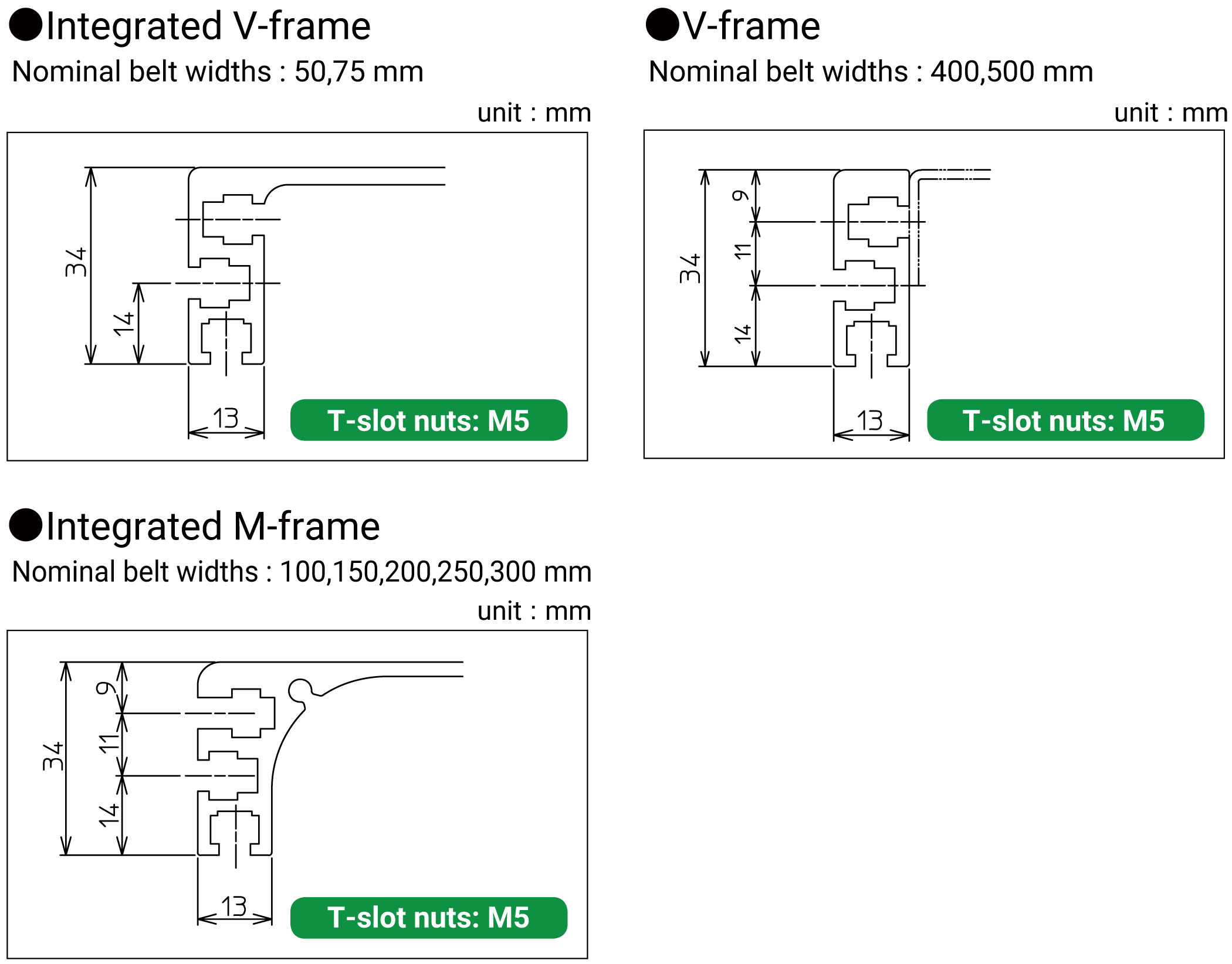 Cross-section