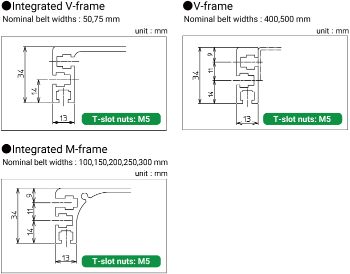 Cross-section