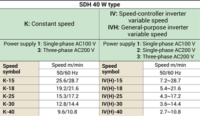 Power supplies and speeds