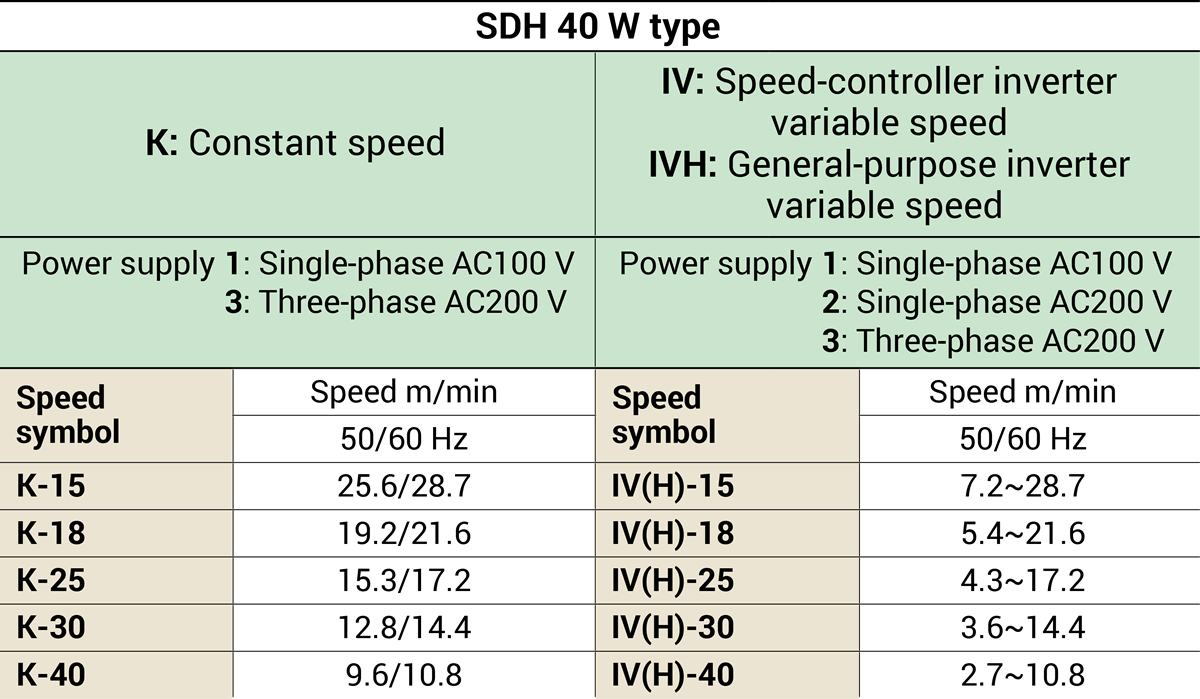 Power supplies and speeds