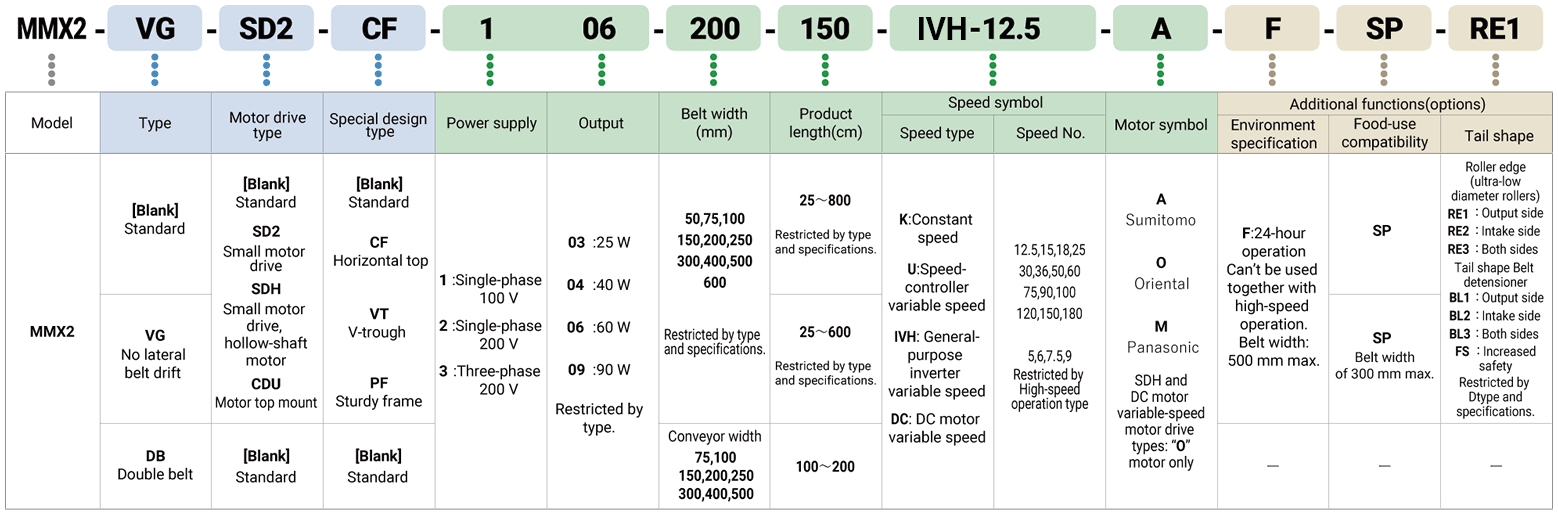 Key to model number designations image