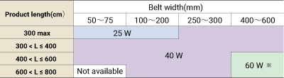 Standard motor output selections