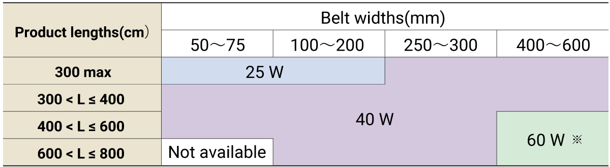 Standard motor output selections