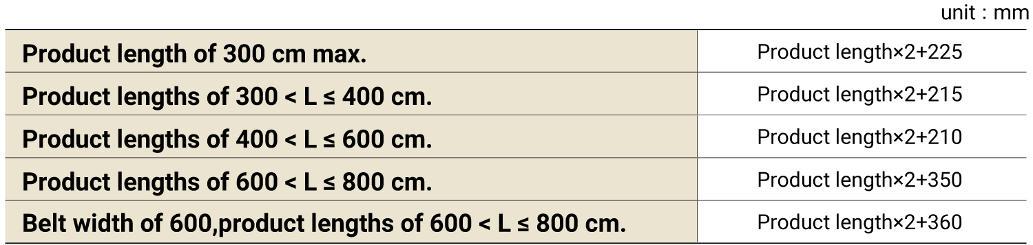 Belt lengths