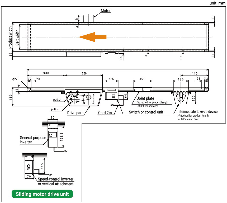 Dimensions