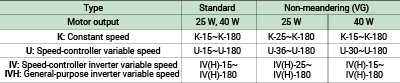 Conformance speed (Speed No.)