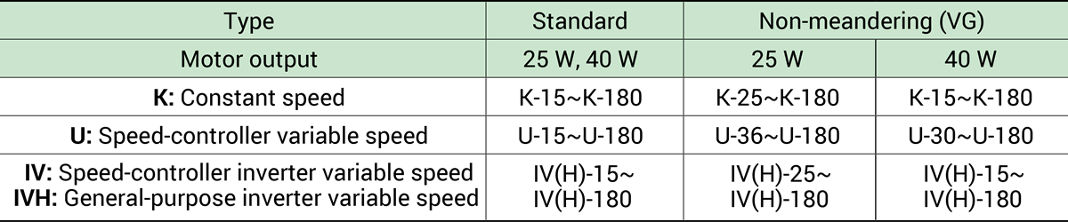 Conformance speed (Speed No.)