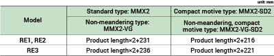 Belt length table