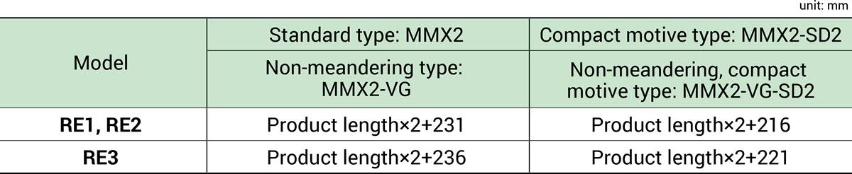 Belt length table