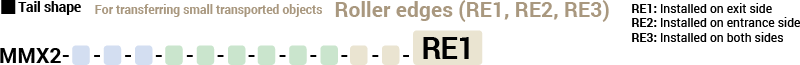 Tail shape For transferring small transported objects Roller edges (RE1, RE2, RE3)  MMX2 RE1 RE1: Installed on exit side RE2: Installed on entrance side RE3: Installed on both sides