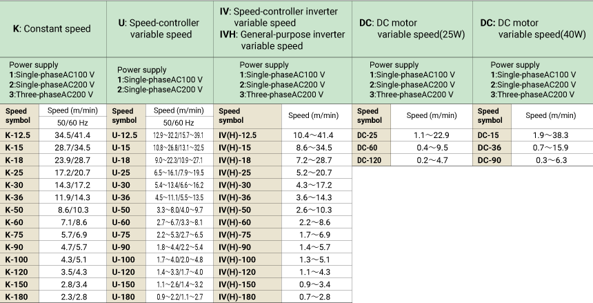 MMX200 Standard Power supplies and speeds