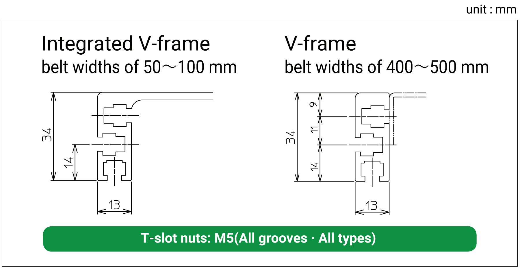 Frame Cross-section