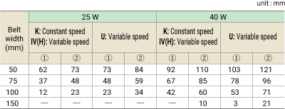 Motor projection dimension M (maximum value)