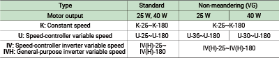 Conformance speed (Speed No.)