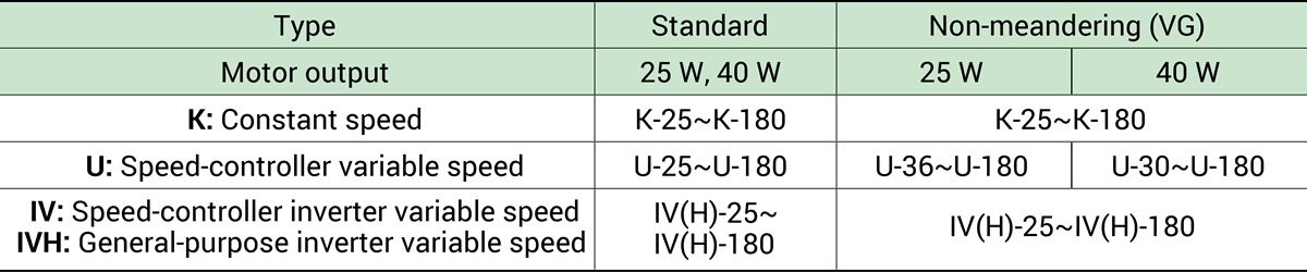 Conformance speed (Speed No.)