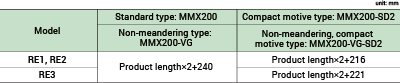 Belt length table