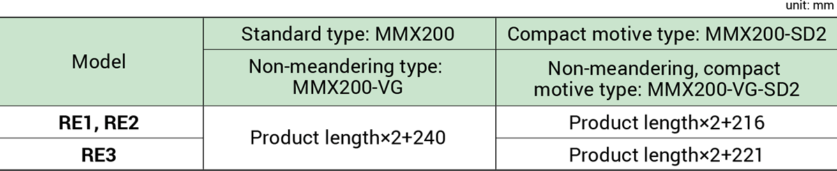 Belt length table