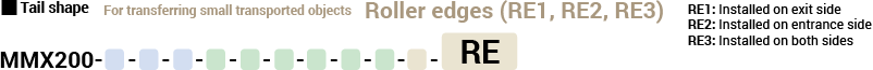 Tail shape For transferring small transported objects Roller edges (RE1, RE2, RE3)  RE1: Installed on exit side RE2: Installed on entrance side RE3: Installed on both sides