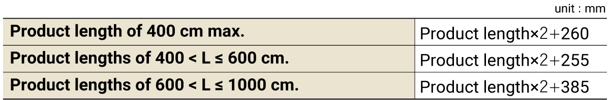 Belt lengths