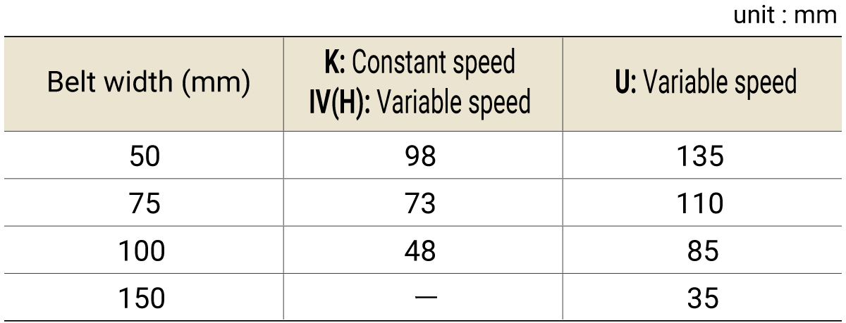 Motor projection dimension M (maximum value)