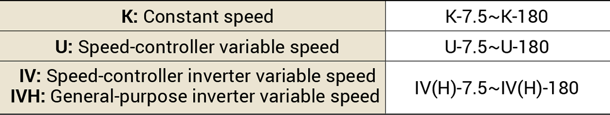 Conformance speed (Speed No.)