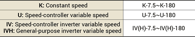onformance speed (Speed No.)