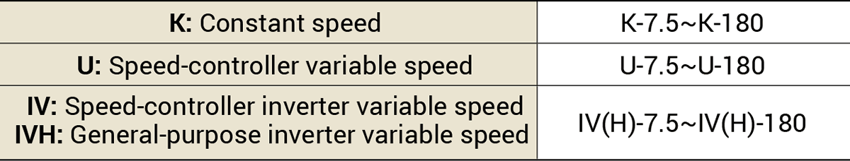 onformance speed (Speed No.)