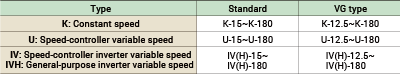 Conformance speed (Speed No.)