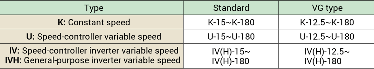 Conformance speed (Speed No.)