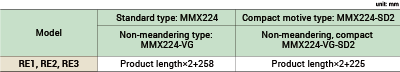 Belt length table