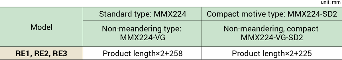 Belt length table