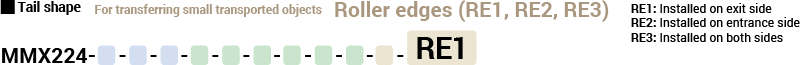 Tail shape For transferring small transported objects Roller edges (RE1, RE2, RE3)  RE1: Installed on exit side RE2: Installed on entrance side RE3: Installed on both sides MMX224-RE1