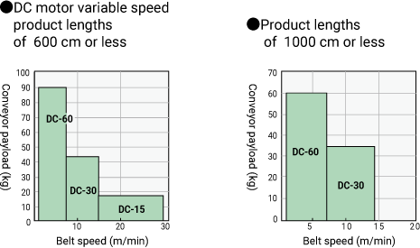 Conveyor payloads img_02