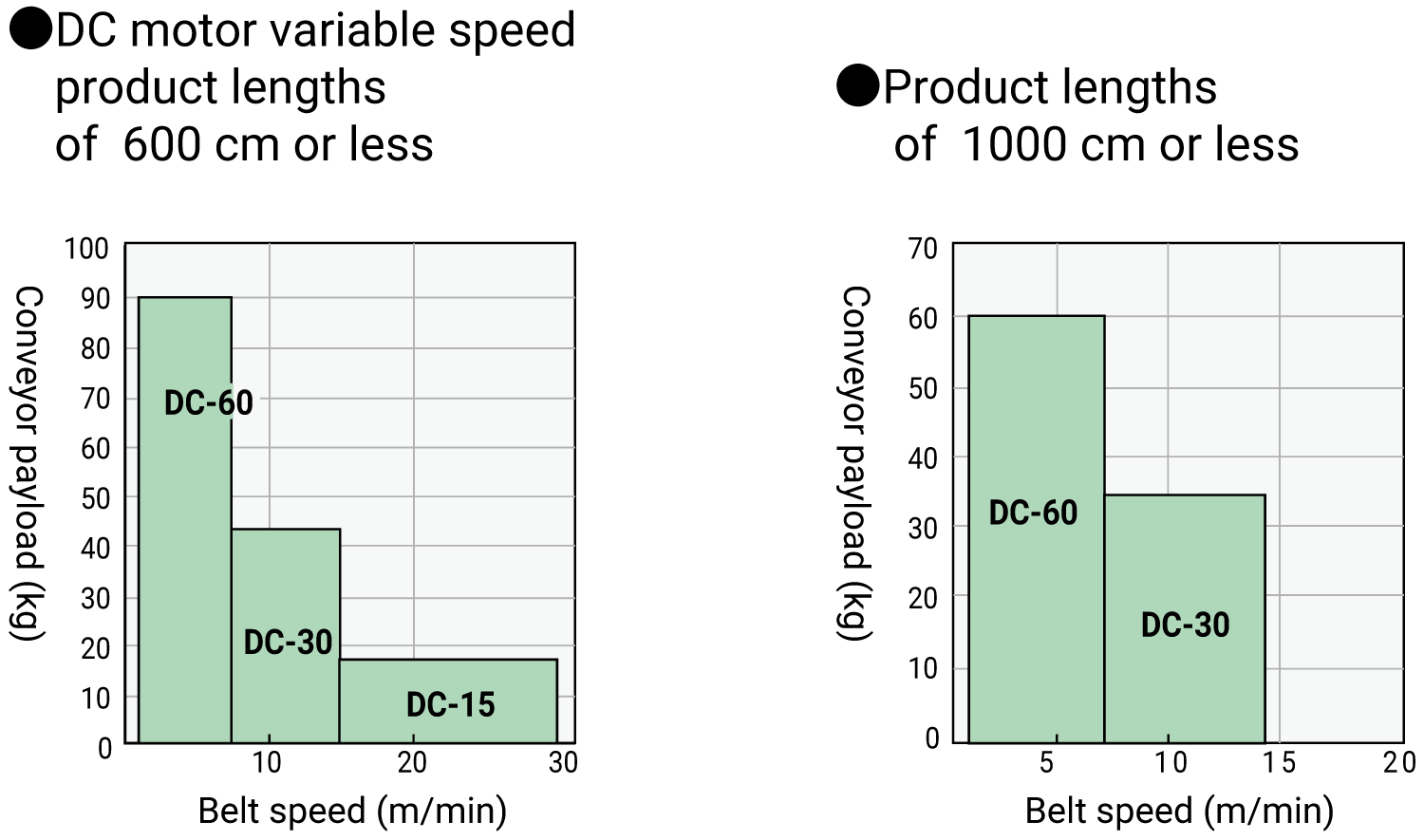 Conveyor payloads img_02