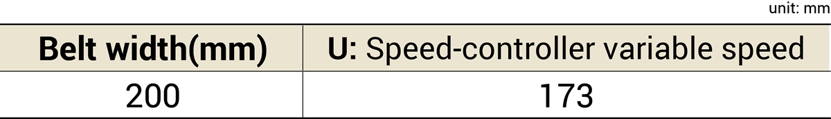 Motor protruding dimension table(M)