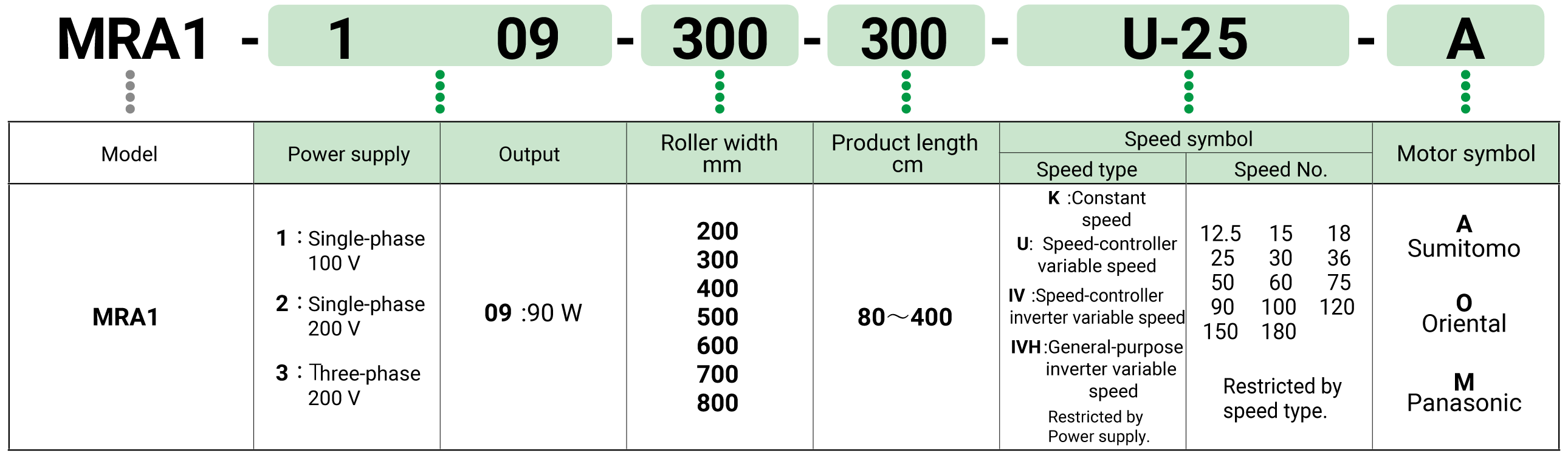 Key to model number designations