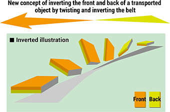 Inverted illustration