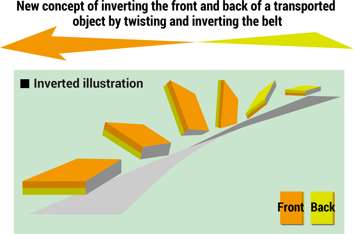 Inverted illustration