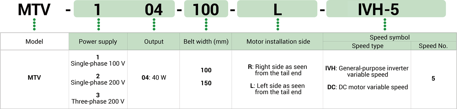 Key to model number designations image