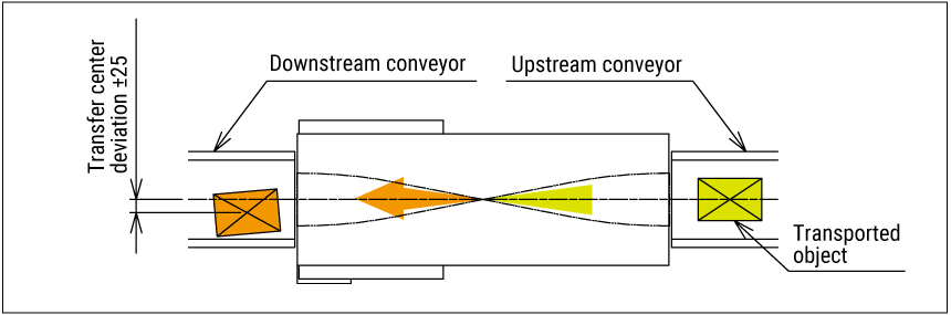 Posture after transfer