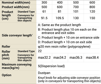 Specifications