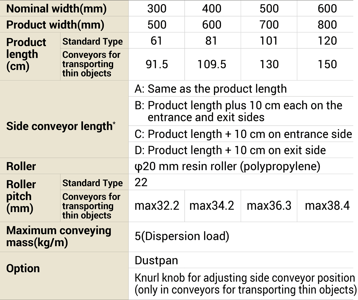 Specifications