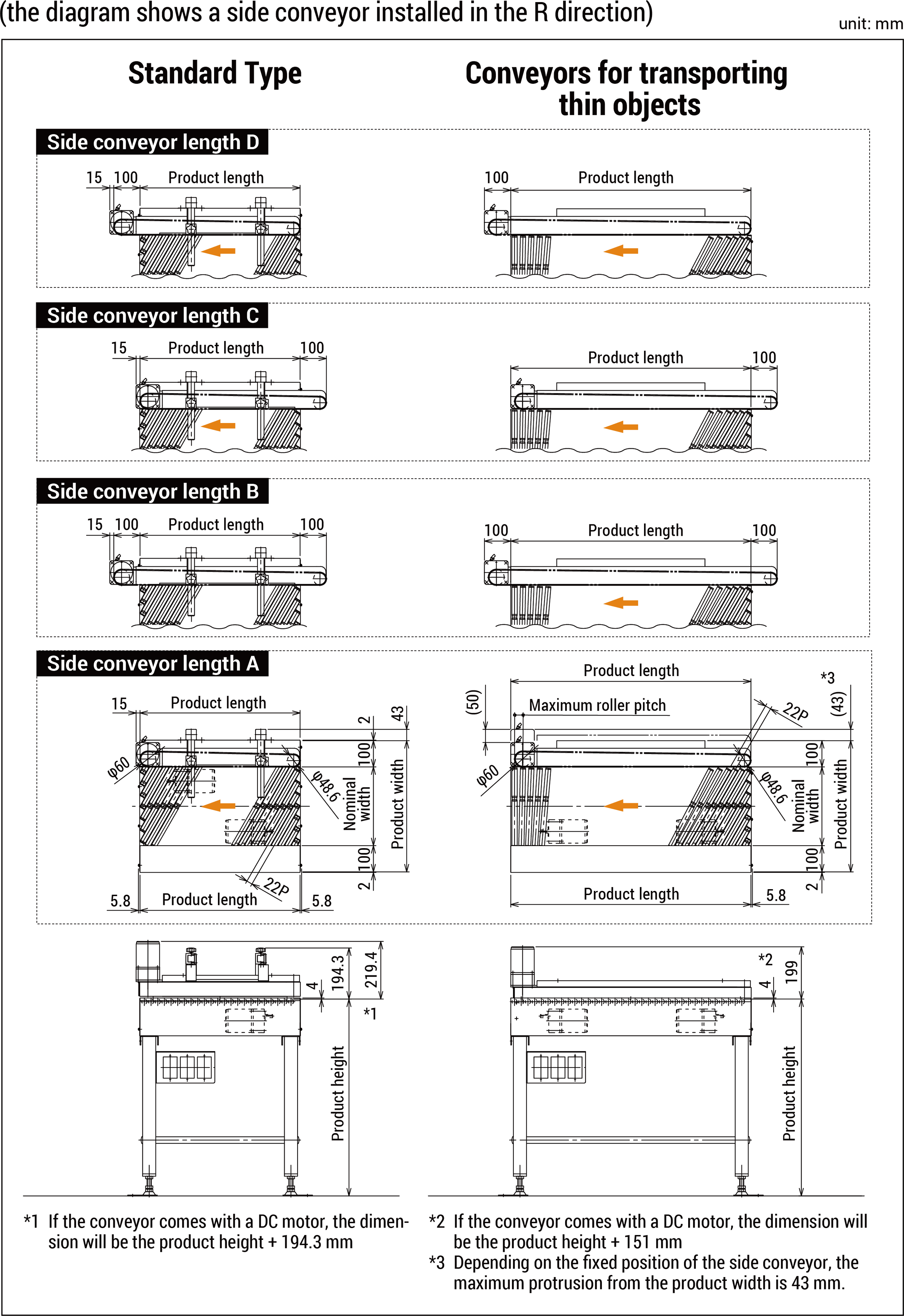 Dimensions