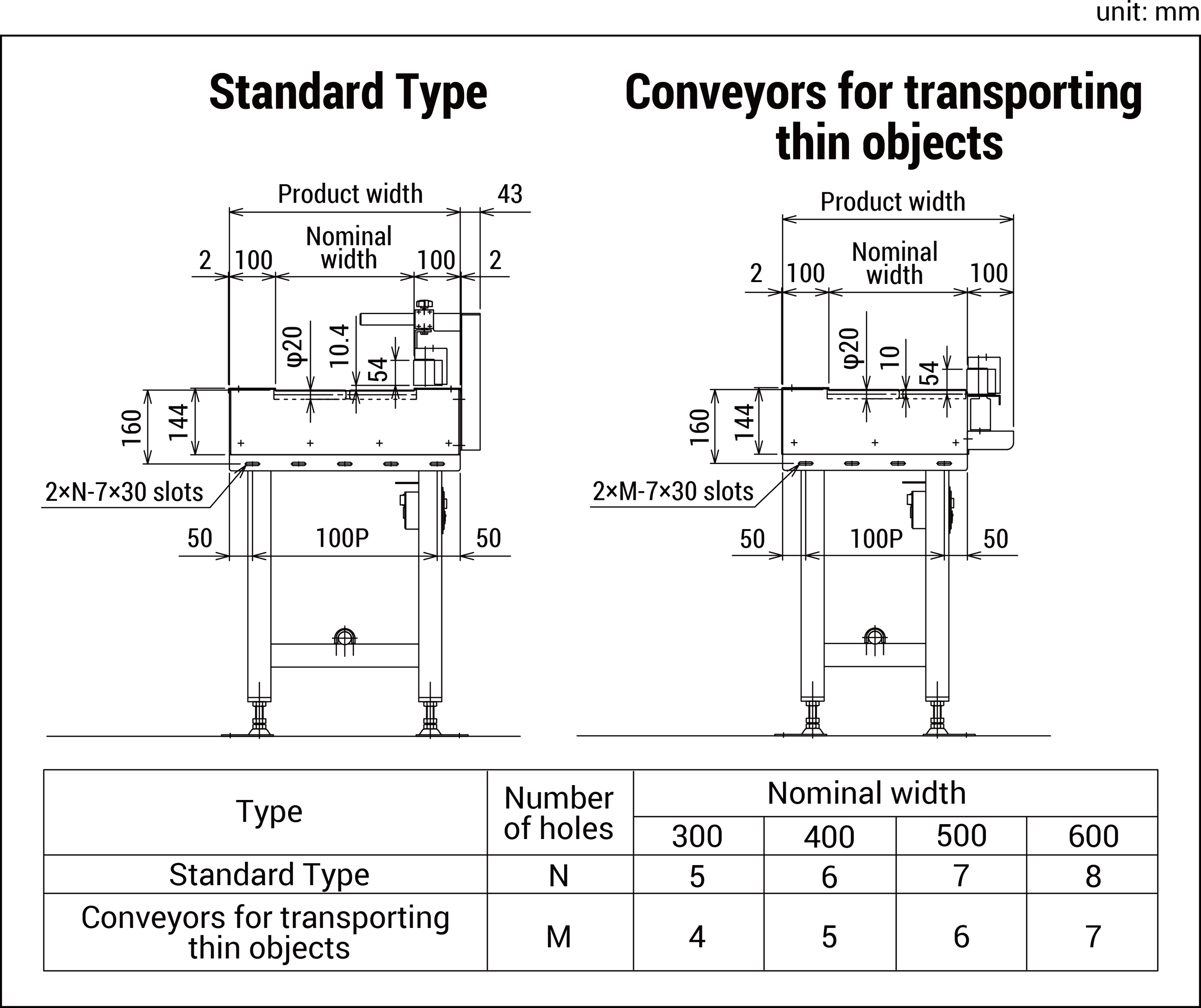 Dimensions