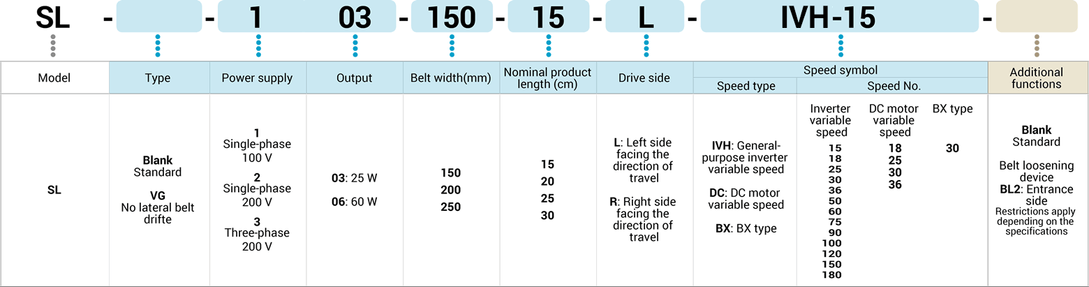 Key to model number designations image